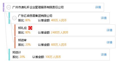 廣州市澳禮軒企業(yè)管理服務(wù)有限責(zé)任公司 一站式企業(yè)網(wǎng)站服務(wù)解決方案