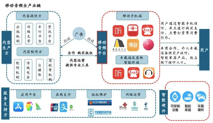 迪捷思 新一代數字媒體智能播控系統(tǒng)引領商顯產業(yè)鏈變革